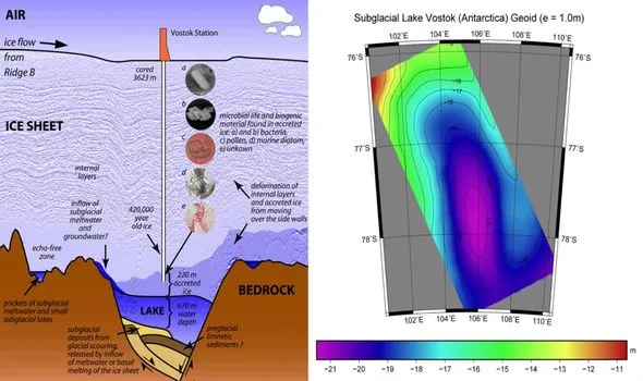 antartide lago vostok