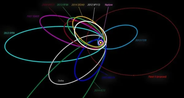 pianeta nove planet nine
