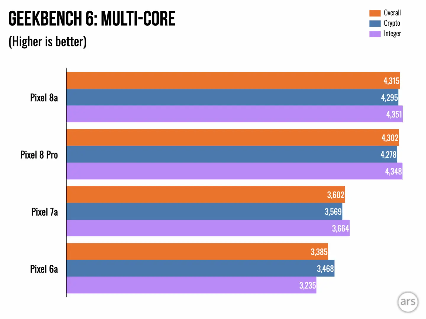 pixel 8a prezzo, pixel 8a recensione, pixel 8a vs 8, pixel 8a scheda tecnica, google pixel 8a, google pixel 8, google pixel 8 pro, google pixel 8a recensione, google pixel 8a prezzo, google pixel 8a scheda tecnica, google pixel 8a amazon, google pixel 8a offerte, google pixel 8 recensione, google pixel 8 pro recensione