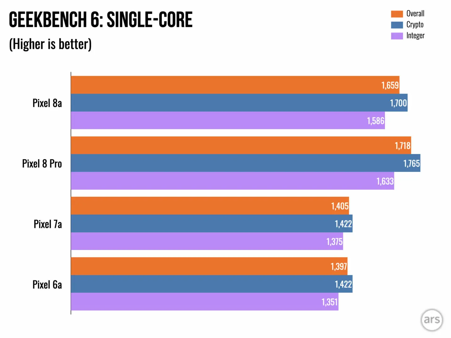 pixel 8a prezzo, pixel 8a recensione, pixel 8a vs 8, pixel 8a scheda tecnica, google pixel 8a, google pixel 8, google pixel 8 pro, google pixel 8a recensione, google pixel 8a prezzo, google pixel 8a scheda tecnica, google pixel 8a amazon, google pixel 8a offerte, google pixel 8 recensione, google pixel 8 pro recensione