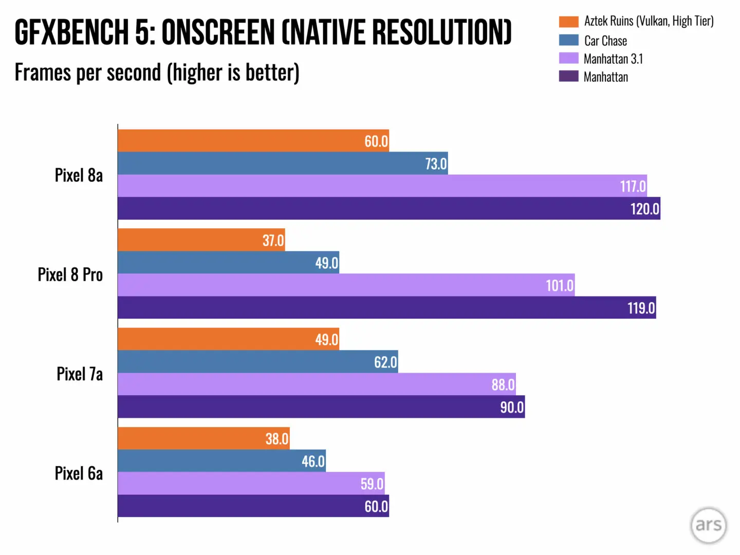pixel 8a prezzo, pixel 8a recensione, pixel 8a vs 8, pixel 8a scheda tecnica, google pixel 8a, google pixel 8, google pixel 8 pro, google pixel 8a recensione, google pixel 8a prezzo, google pixel 8a scheda tecnica, google pixel 8a amazon, google pixel 8a offerte, google pixel 8 recensione, google pixel 8 pro recensione