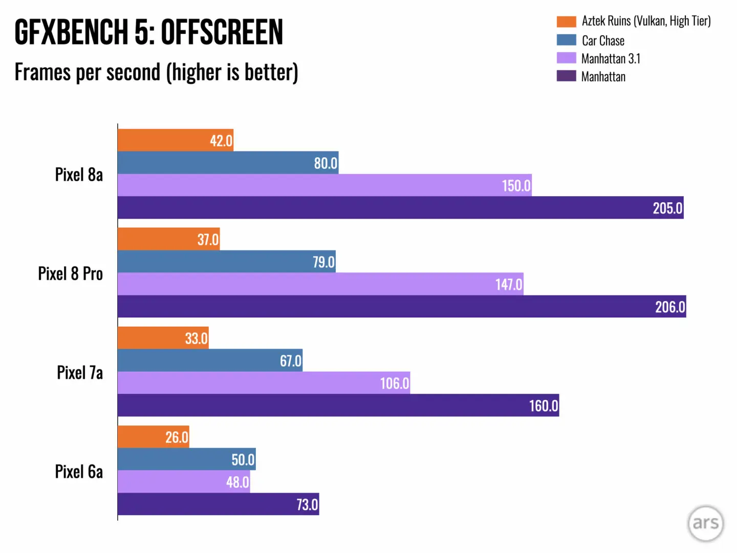 pixel 8a prezzo, pixel 8a recensione, pixel 8a vs 8, pixel 8a scheda tecnica, google pixel 8a, google pixel 8, google pixel 8 pro, google pixel 8a recensione, google pixel 8a prezzo, google pixel 8a scheda tecnica, google pixel 8a amazon, google pixel 8a offerte, google pixel 8 recensione, google pixel 8 pro recensione