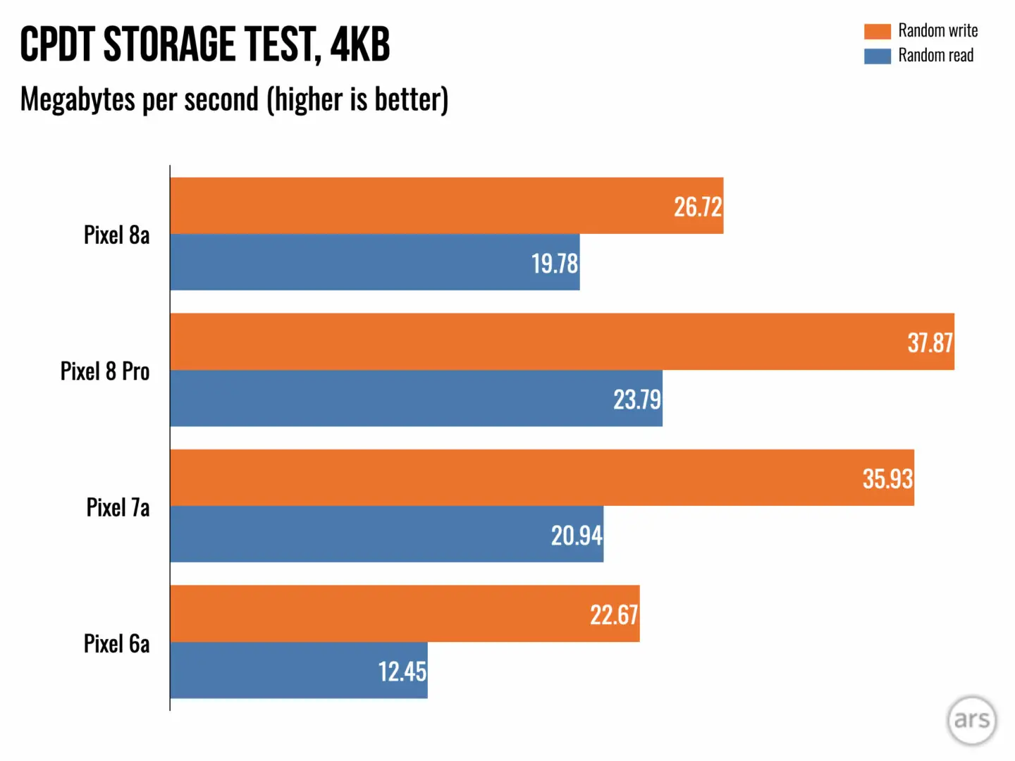 pixel 8a prezzo, pixel 8a recensione, pixel 8a vs 8, pixel 8a scheda tecnica, google pixel 8a, google pixel 8, google pixel 8 pro, google pixel 8a recensione, google pixel 8a prezzo, google pixel 8a scheda tecnica, google pixel 8a amazon, google pixel 8a offerte, google pixel 8 recensione, google pixel 8 pro recensione