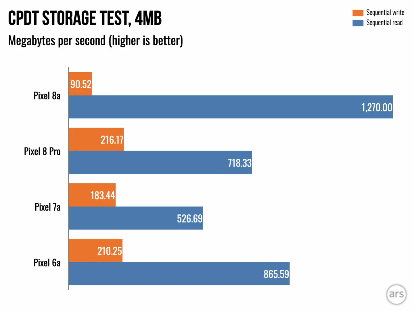 pixel 8a prezzo, pixel 8a recensione, pixel 8a vs 8, pixel 8a scheda tecnica, google pixel 8a, google pixel 8, google pixel 8 pro, google pixel 8a recensione, google pixel 8a prezzo, google pixel 8a scheda tecnica, google pixel 8a amazon, google pixel 8a offerte, google pixel 8 recensione, google pixel 8 pro recensione